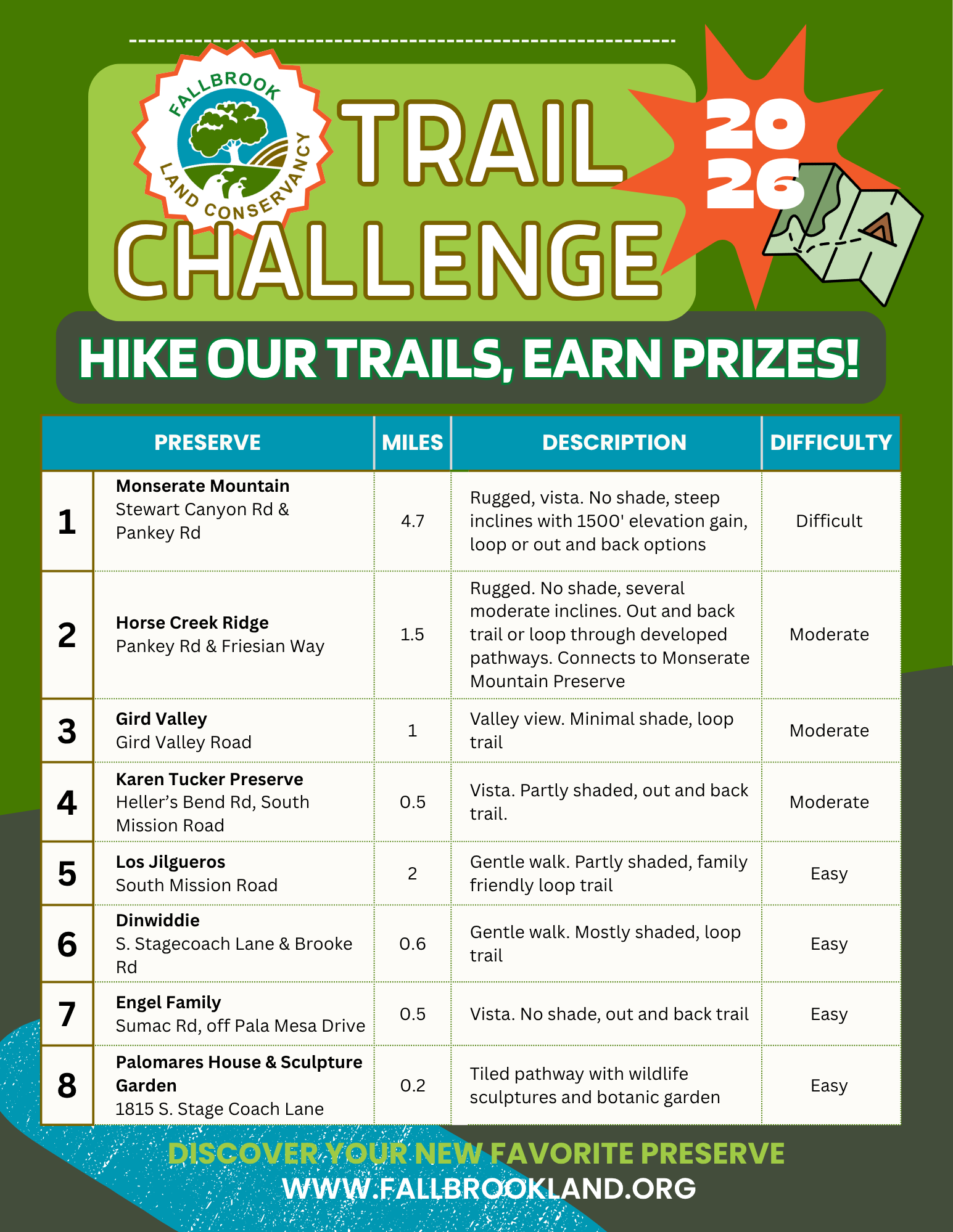 Summer Trail Challenge