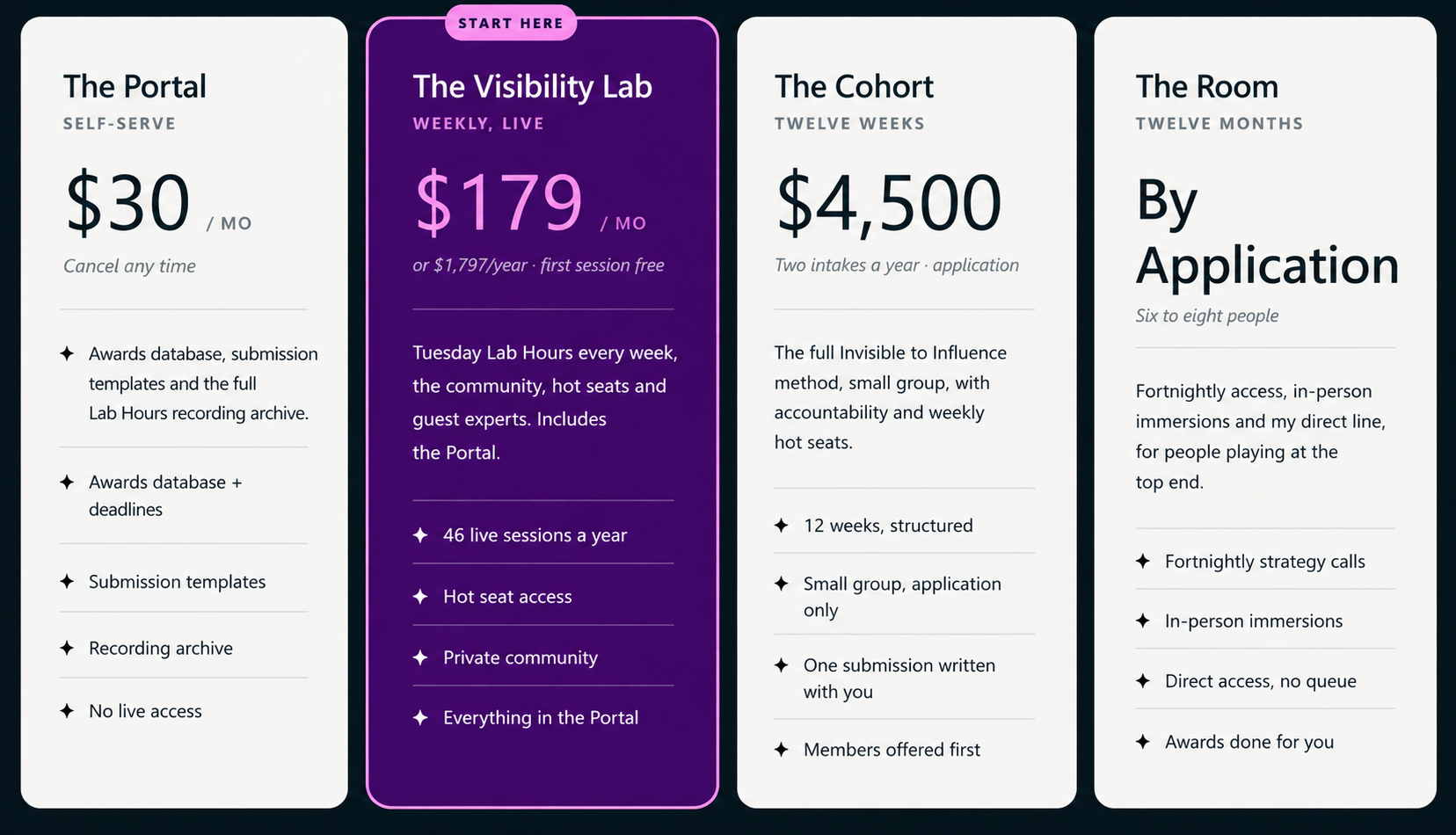 A comparison chart of four different subscription plans with details about costs, durations, and features. The plans are titled 'The Portal,' 'The Visibility Lab,' 'The Cohort,' and 'The Room,' each with distinct pricing and amenities.