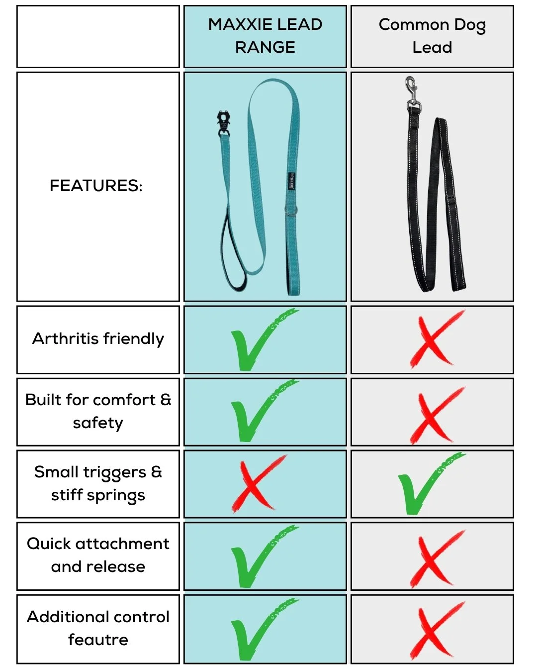Arthritis friendly, built for comfort & safety with quick attachment and release dog lead with additional control features