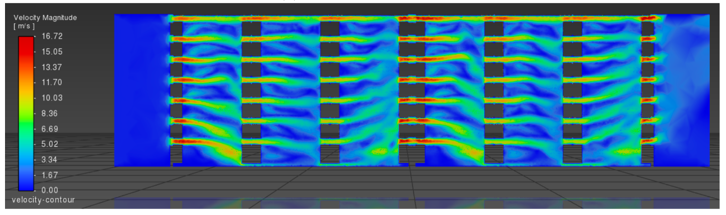A colorful scientific visualization of airflow velocity around a grid of objects, displaying velocity contours with a color scale from blue to red indicating increasing velocity.