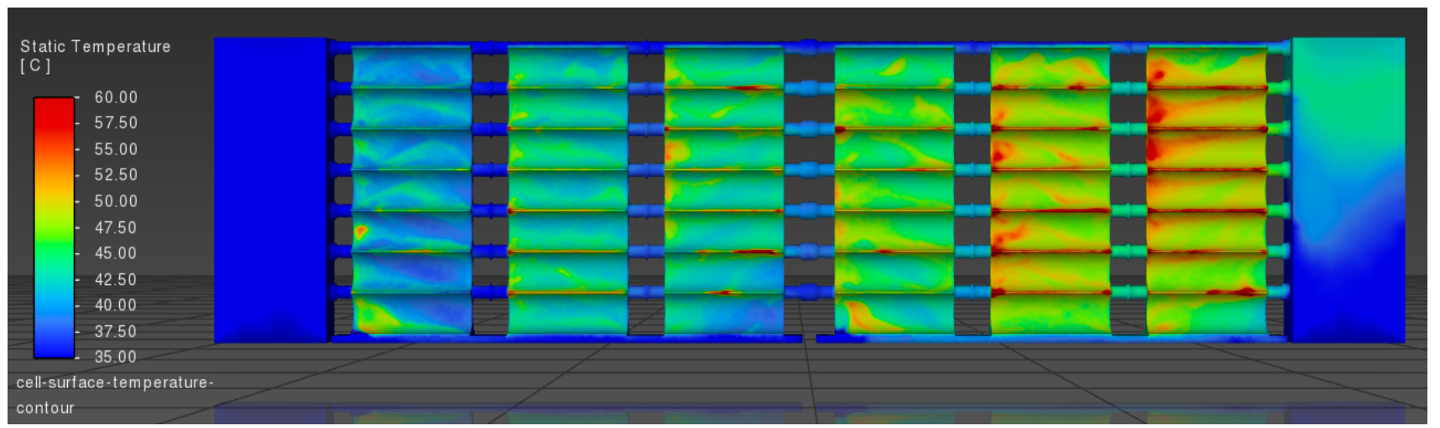 Color-coded thermal map of a battery pack showing surface temperature distribution, with a legend indicating temperatures from 35°C to 60°C.