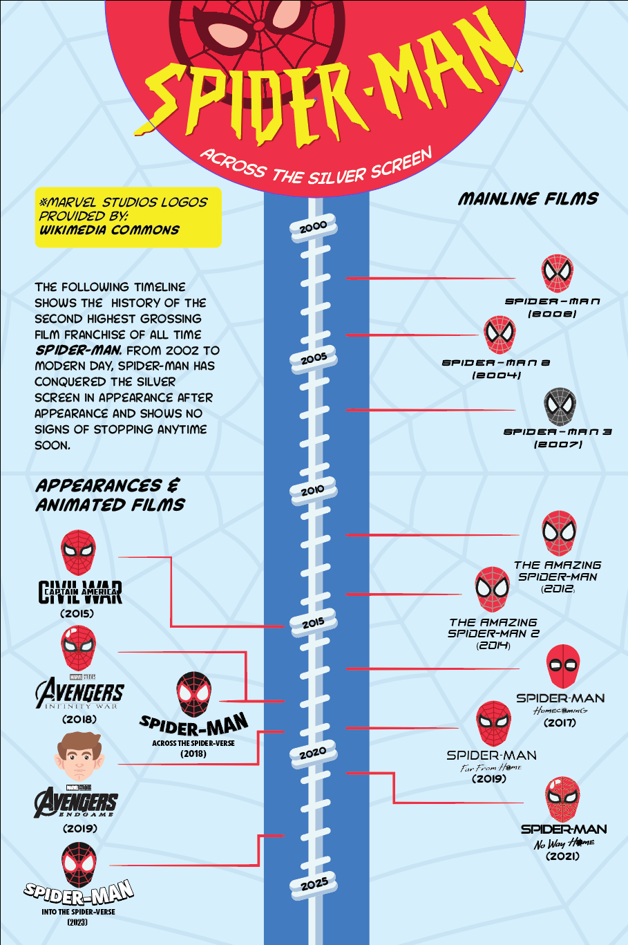 Infographics