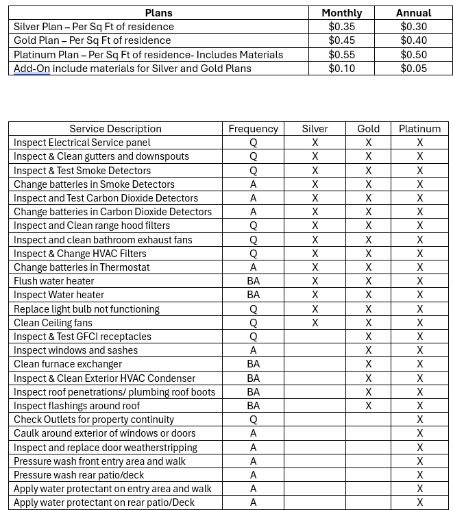 A detailed table listing various plans and services, including costs for Silver, Gold, and Platinum plans, along with specific maintenance and inspection tasks, their frequency, and the applicable plan for each task.