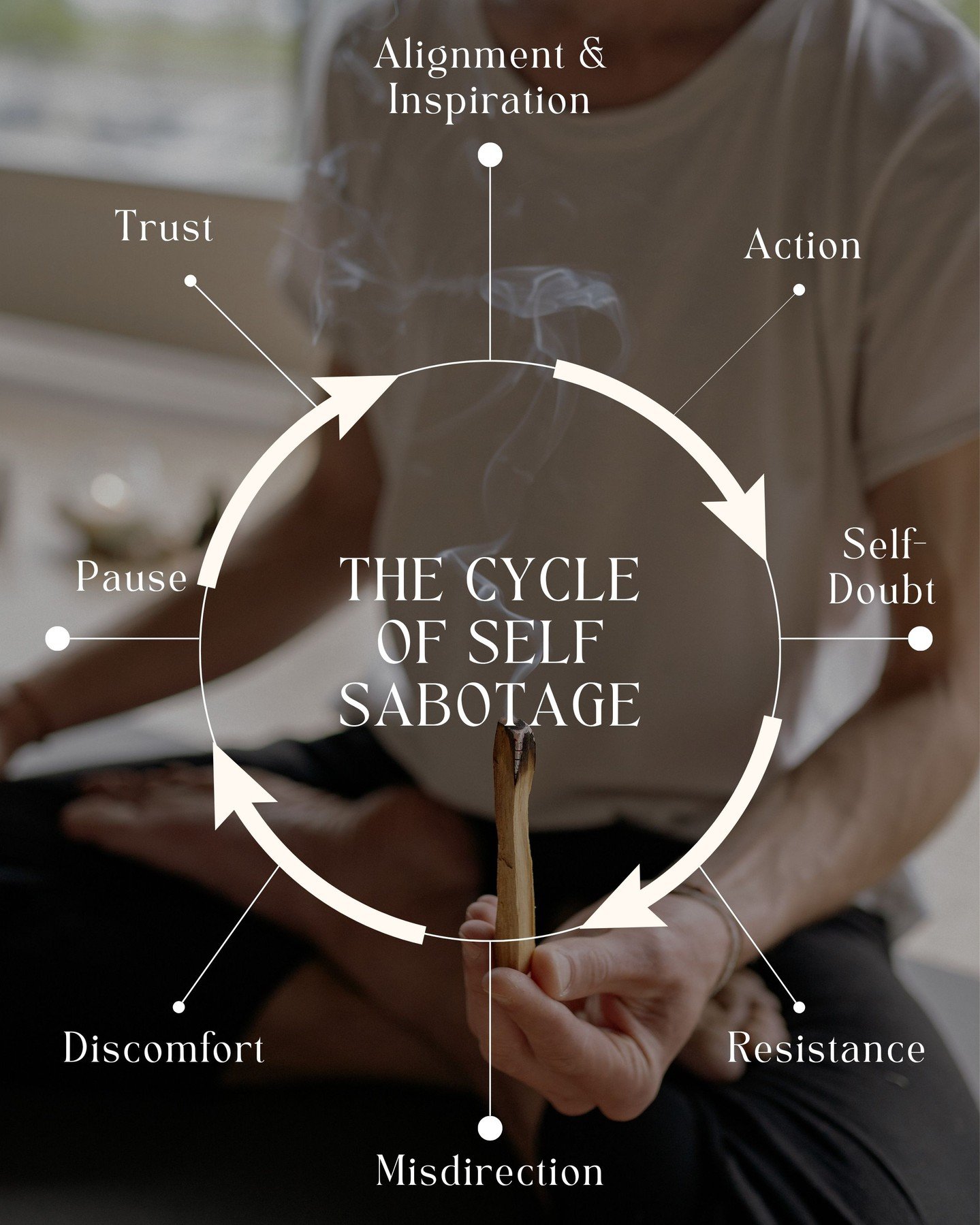 Your highest self is always communicating.

The question is whether you're listening through fear or through trust.

Misdirection isn't failure. It's simply part of the cycle that eventually leads us back to alignment.

But let's practice skipping st