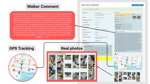 Pet Check Technology interface with GPS route, time stamps, photos, and sitter notes