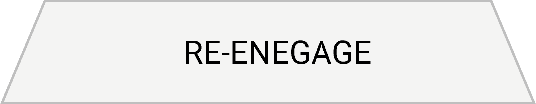 A diagram illustrating the level of re-engagement for attrition in a sales funnel or marketing process.