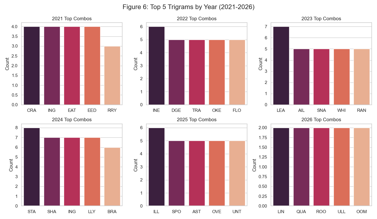 Figure_4 Heatmap Evolution over the years.png
