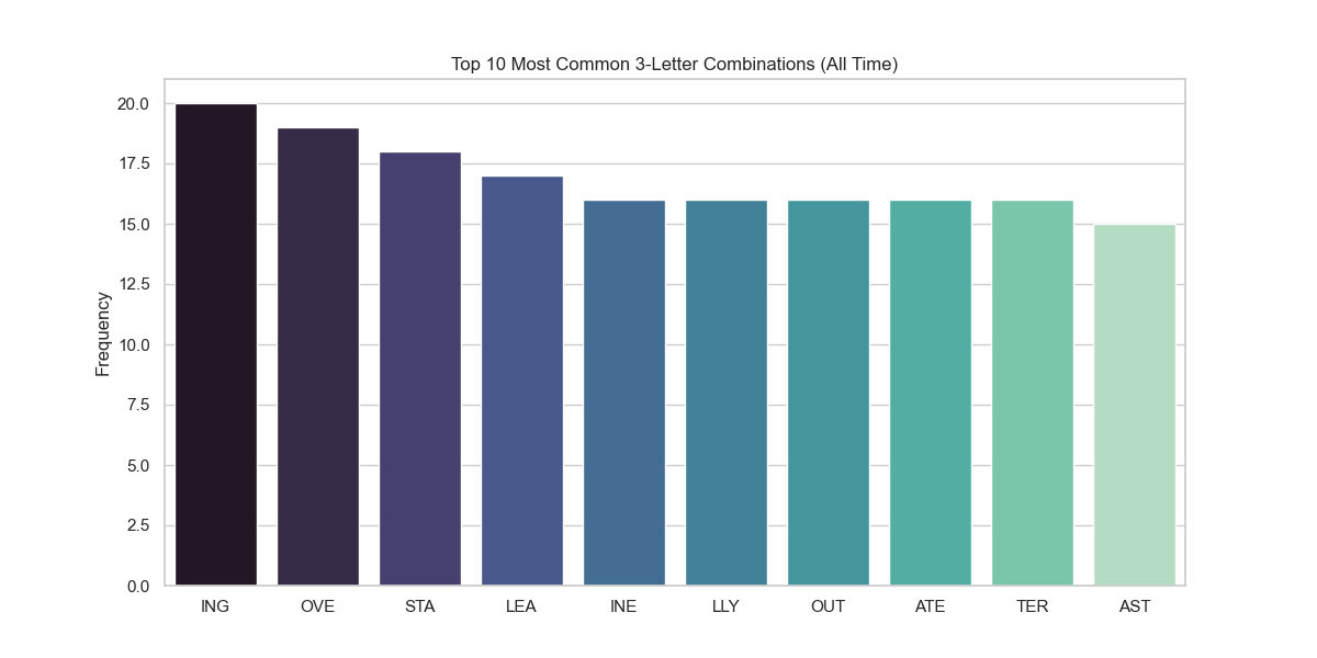 Figure_6 Trigram total.png