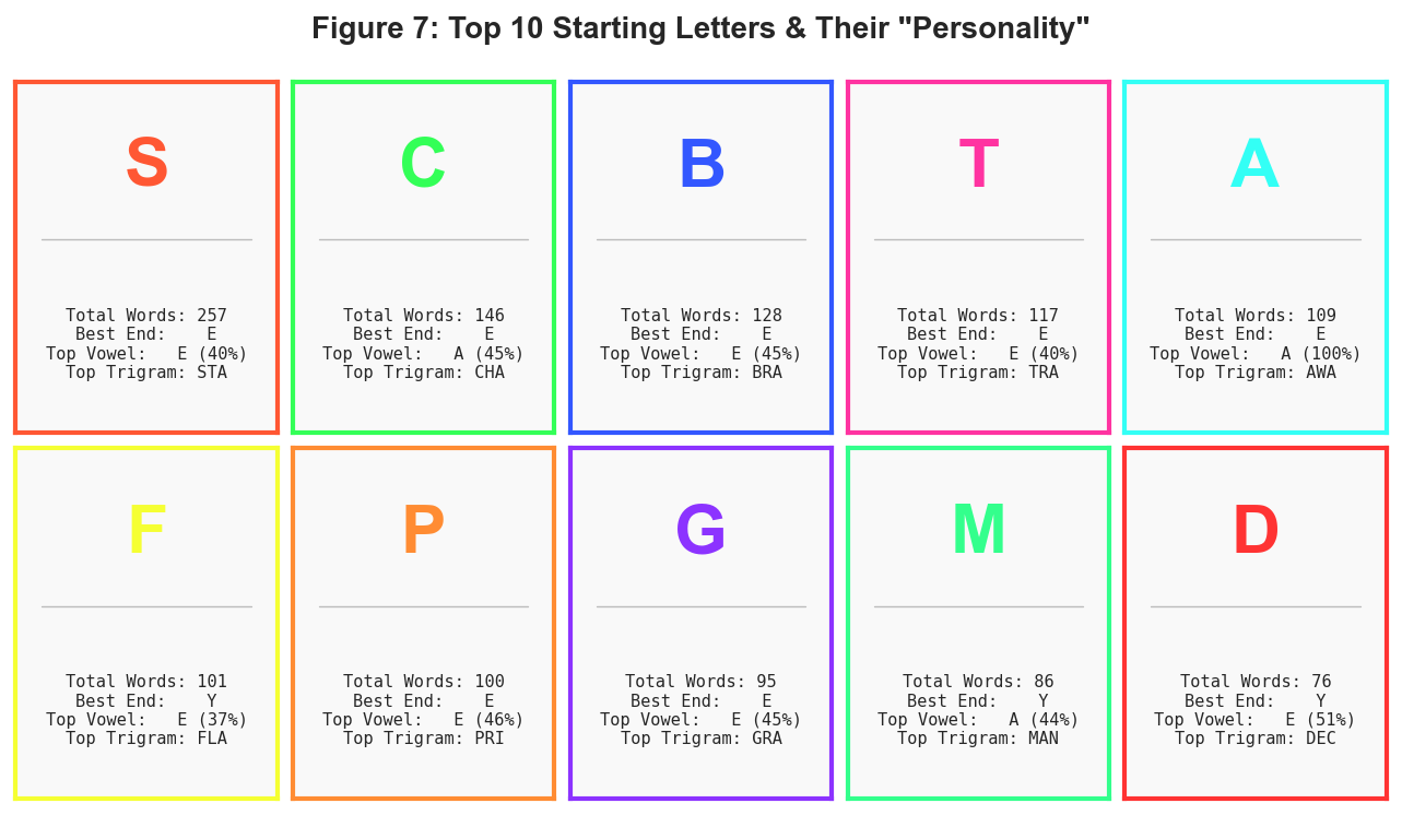 Figure_10 cards accurate.png