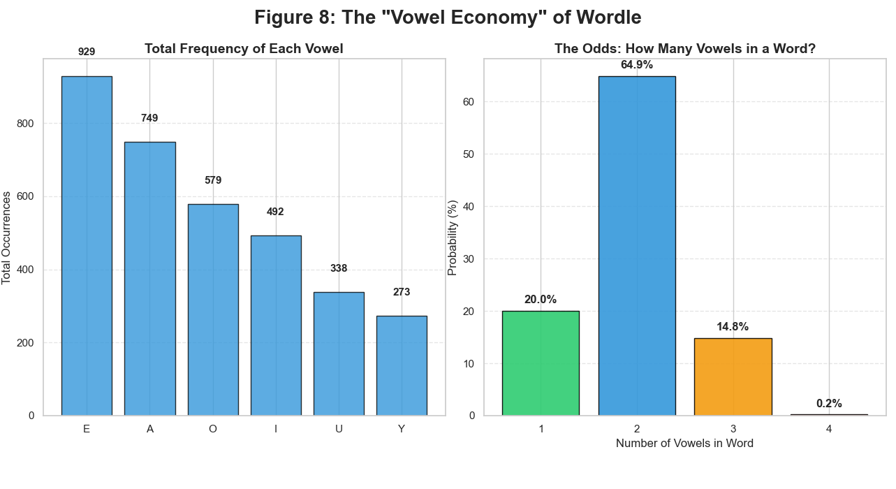 Figure_12 vowel economy.png