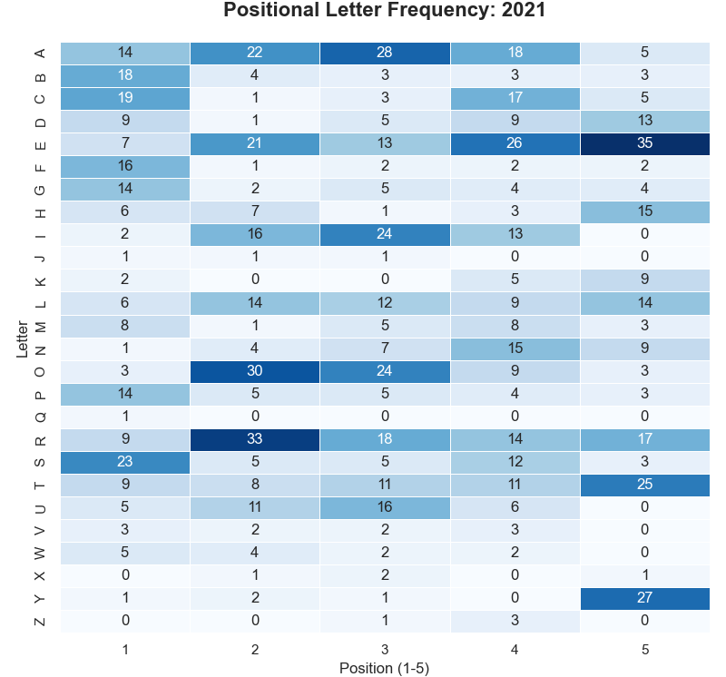 Figure_13 2021 heatmap.png