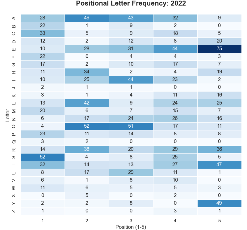 Figure_14 2022 heatmap.png