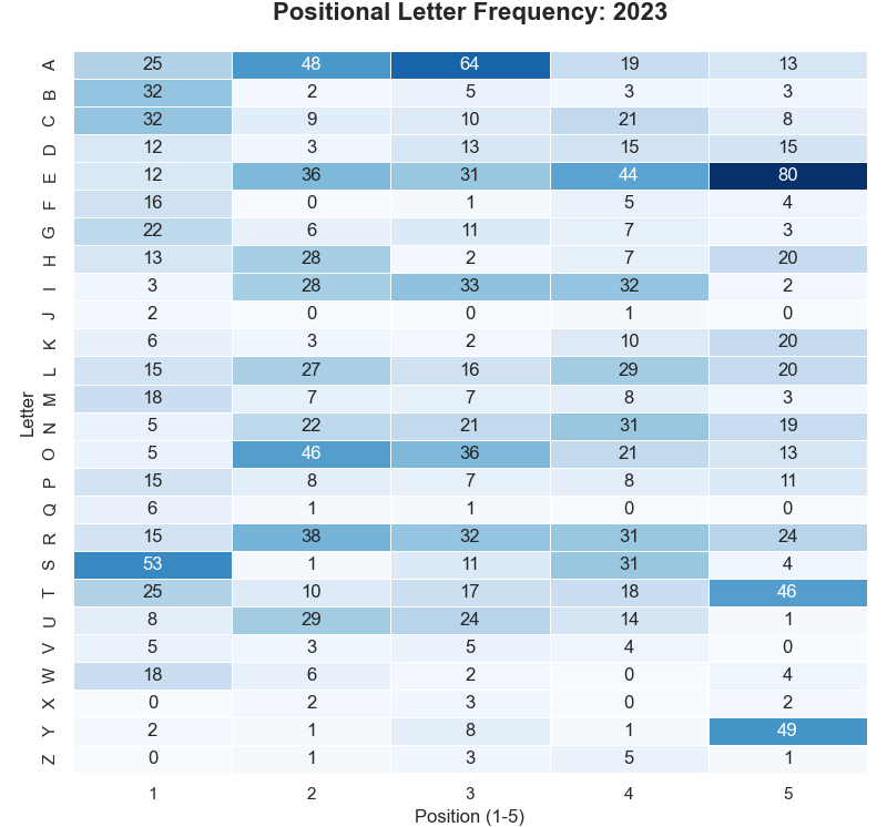 Figure_15 2023 heatmap.png