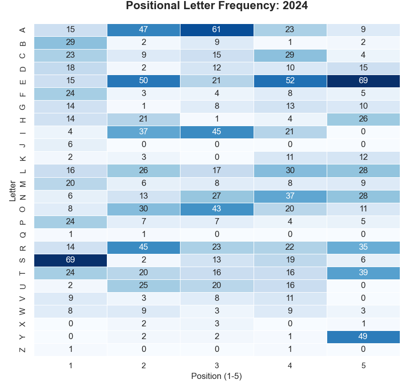 Figure_16 2024 heatmap.png