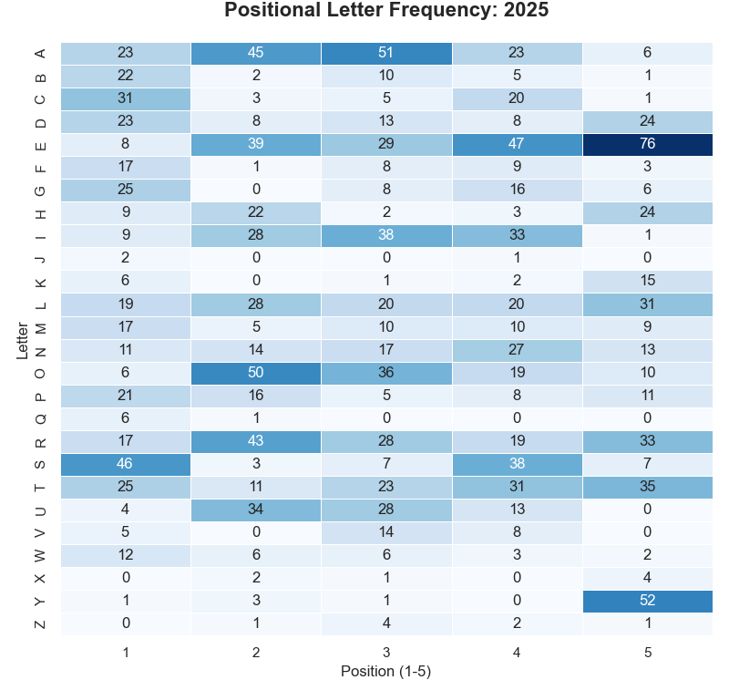 Figure_17 2025 heatmap.png
