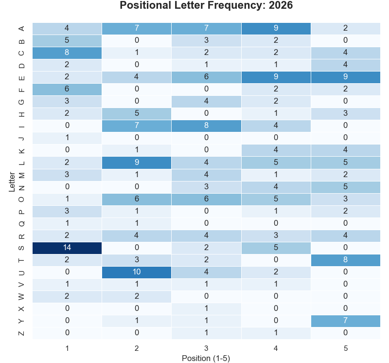 Figure_18 2026 heatmap.png