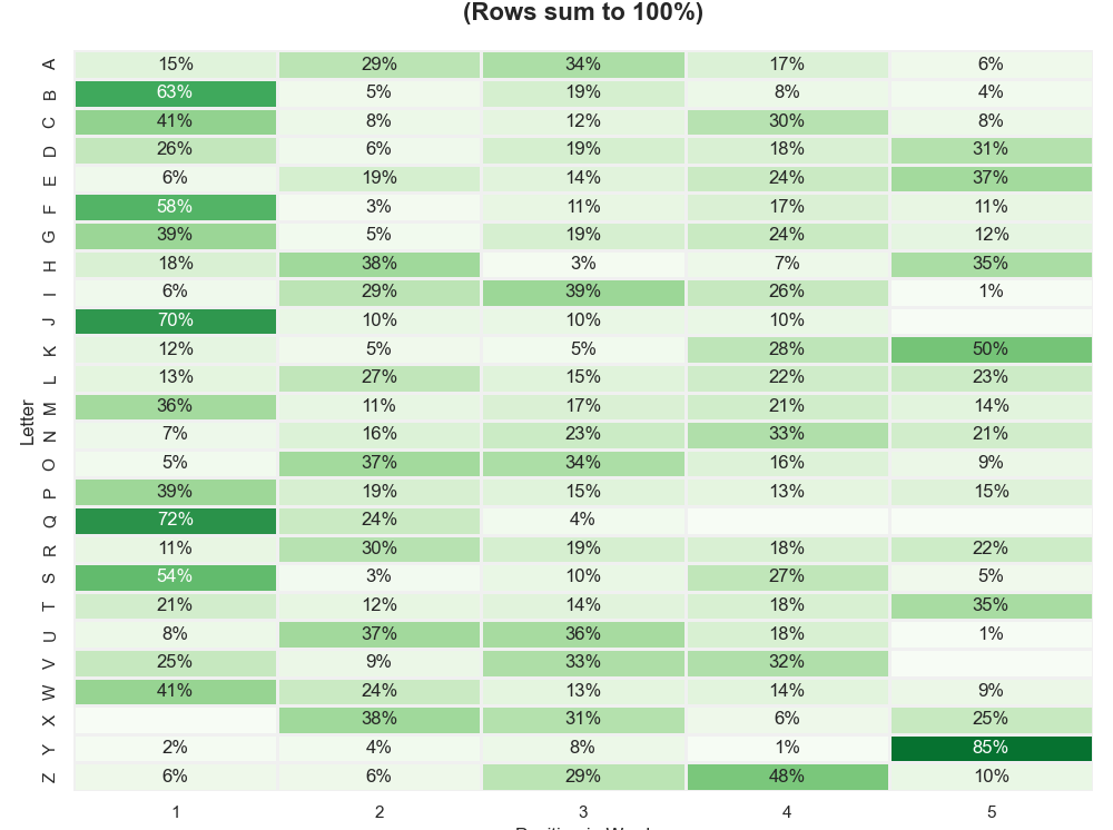 Figure_20 overall % heatmap.png
