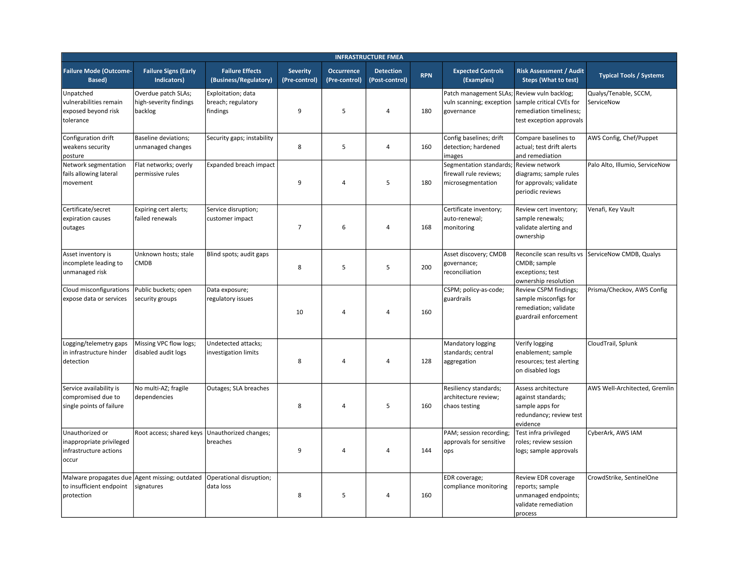 INFRASTRUSTURE FMEA_page_1.png