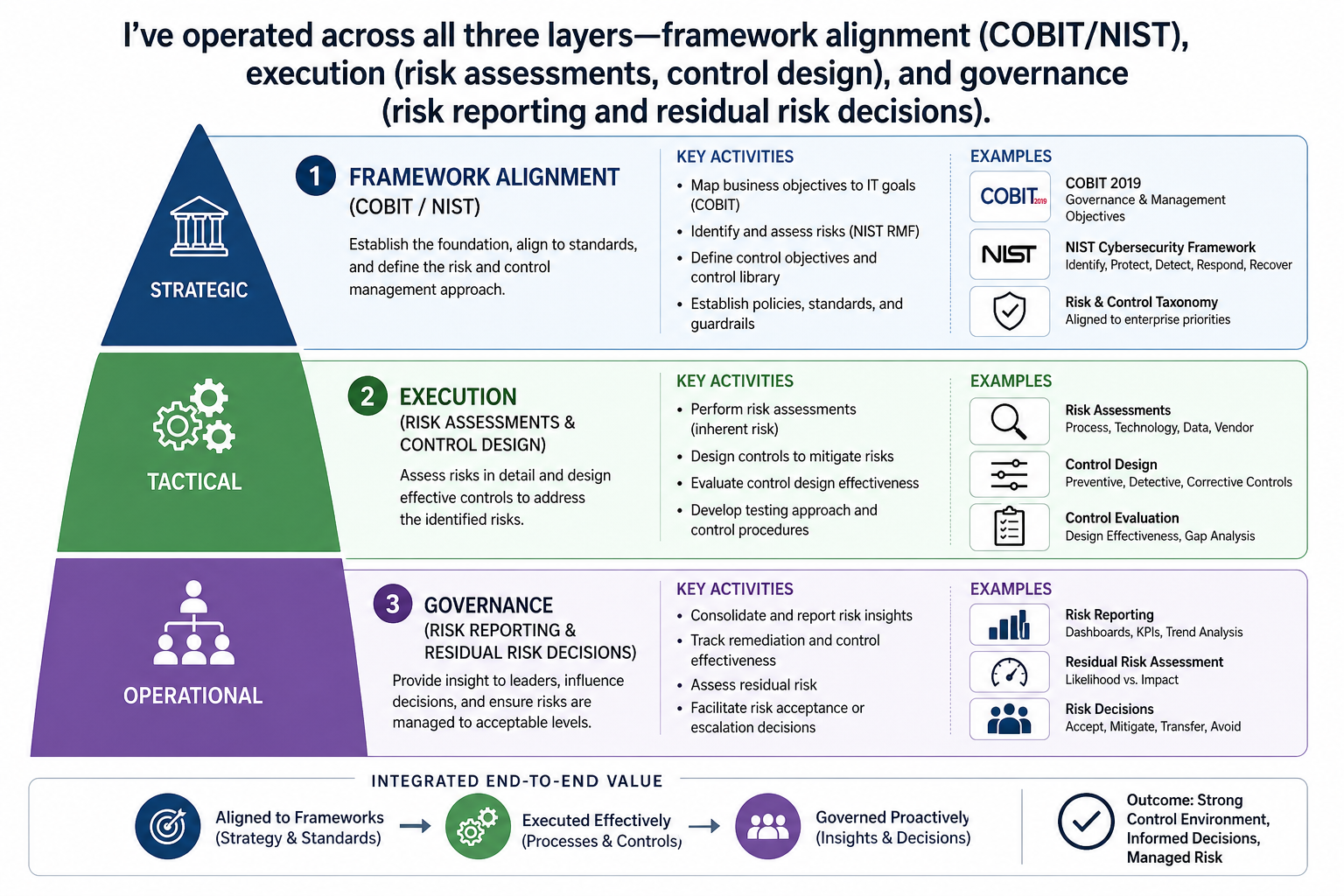 The Three Layers of Information Technology