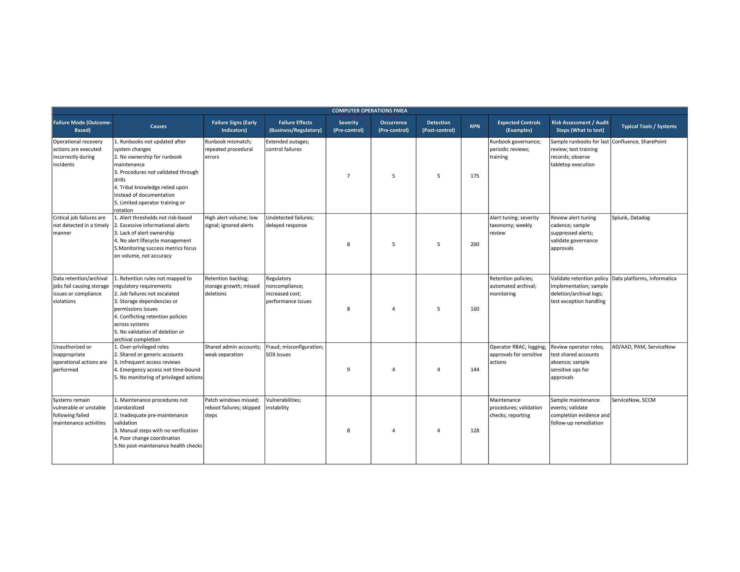 Computer Operations FMEA part two_page_1.png
