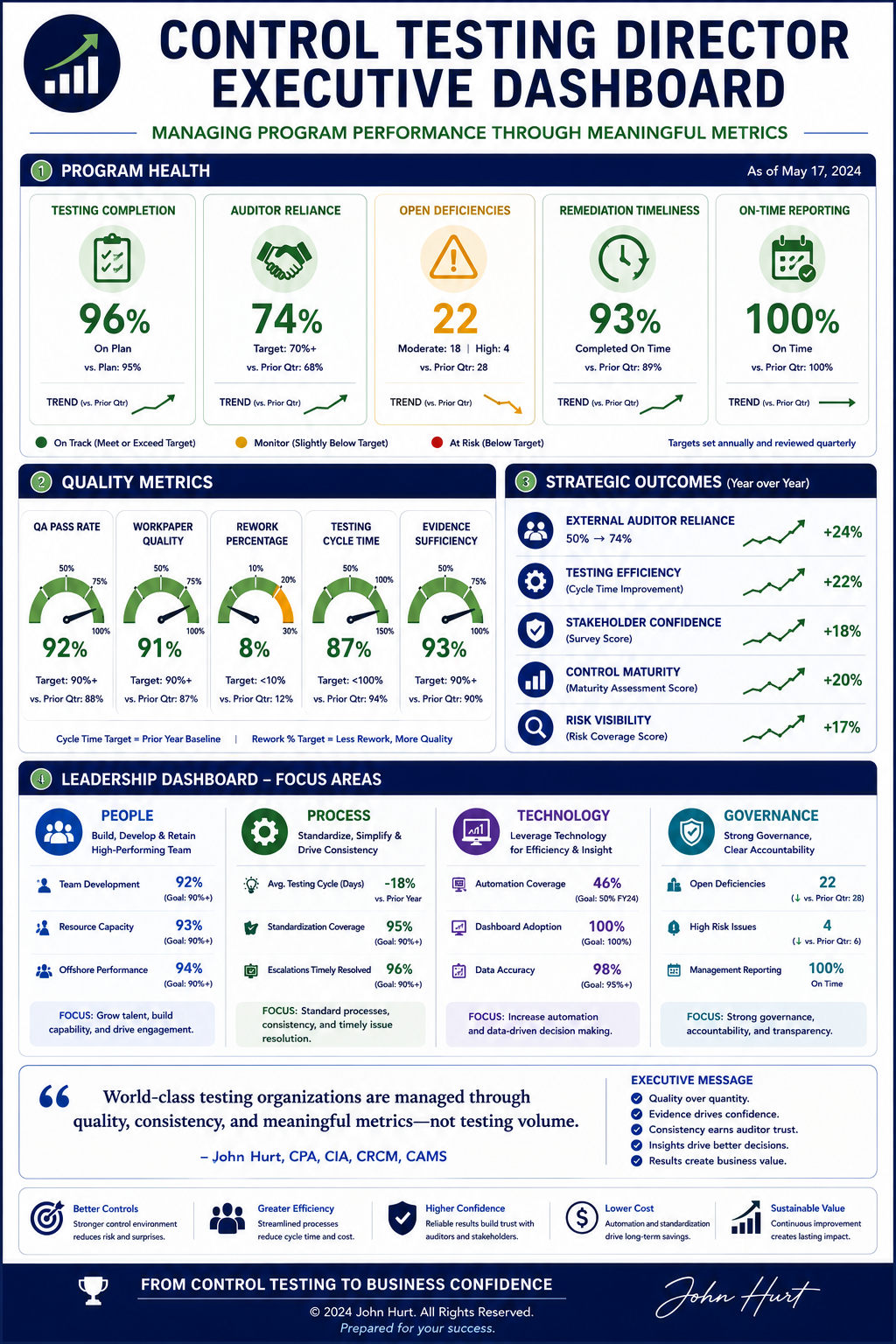 Control Testing Director Executive Dashboard.png