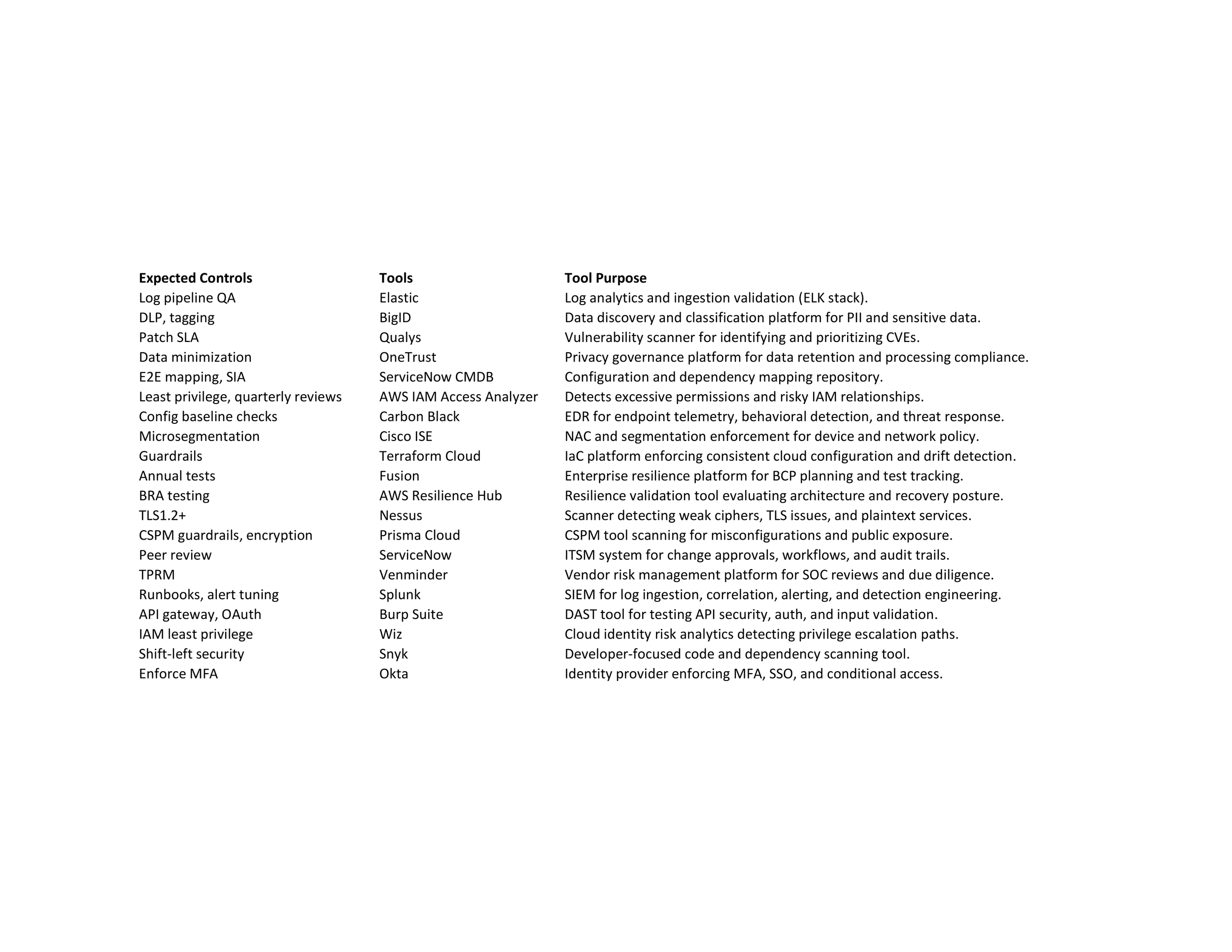 cyber_fmea_page_2 (2).png