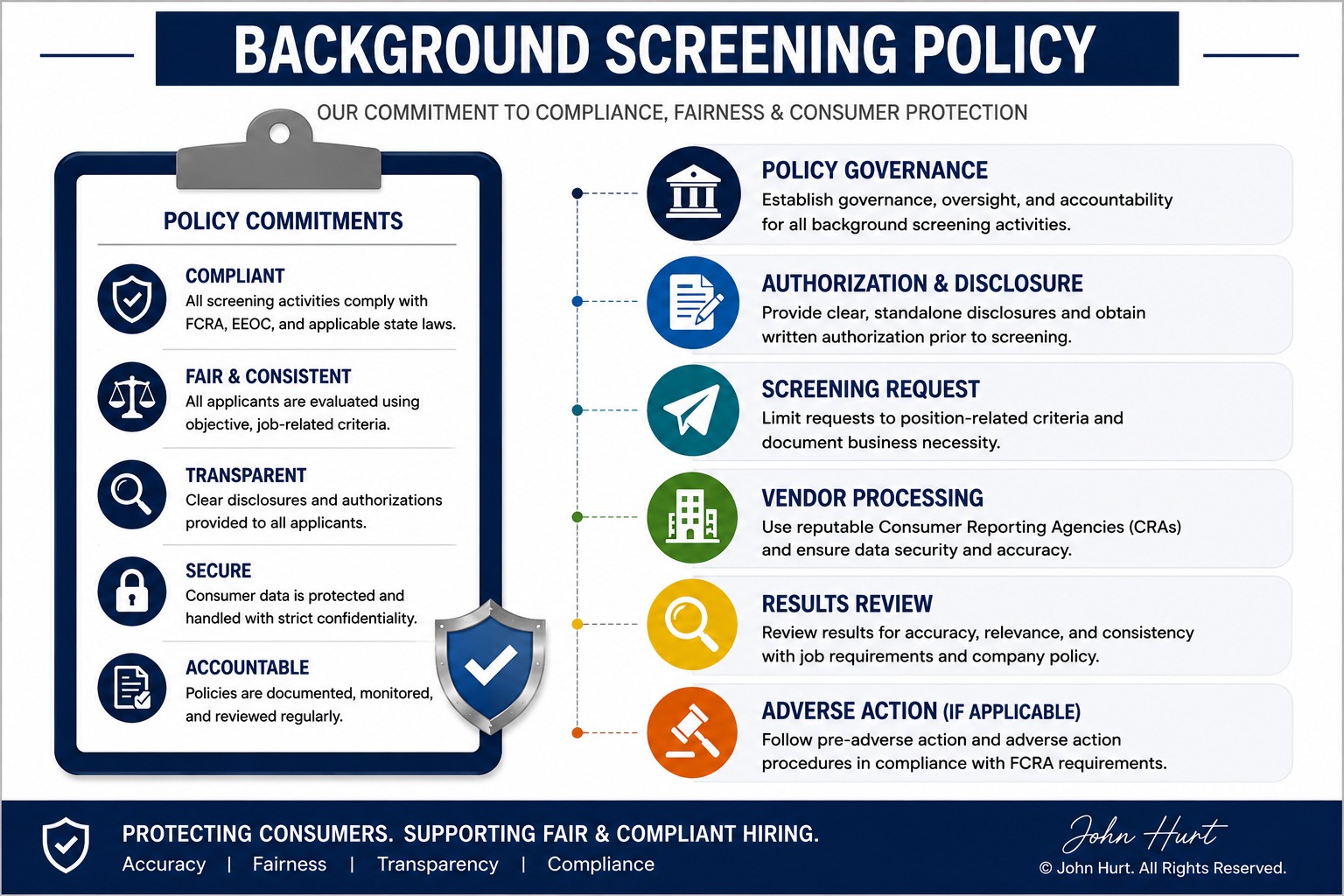BACKGROUND SCREENING POLICY