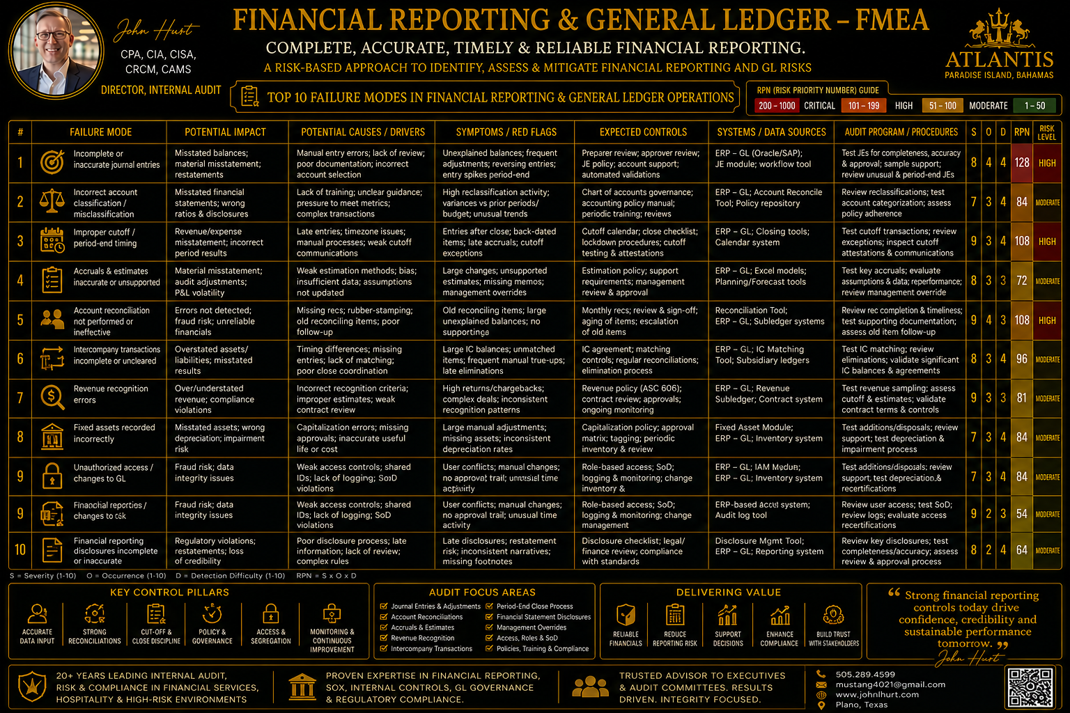 financial reporting and general ledger fmea.png