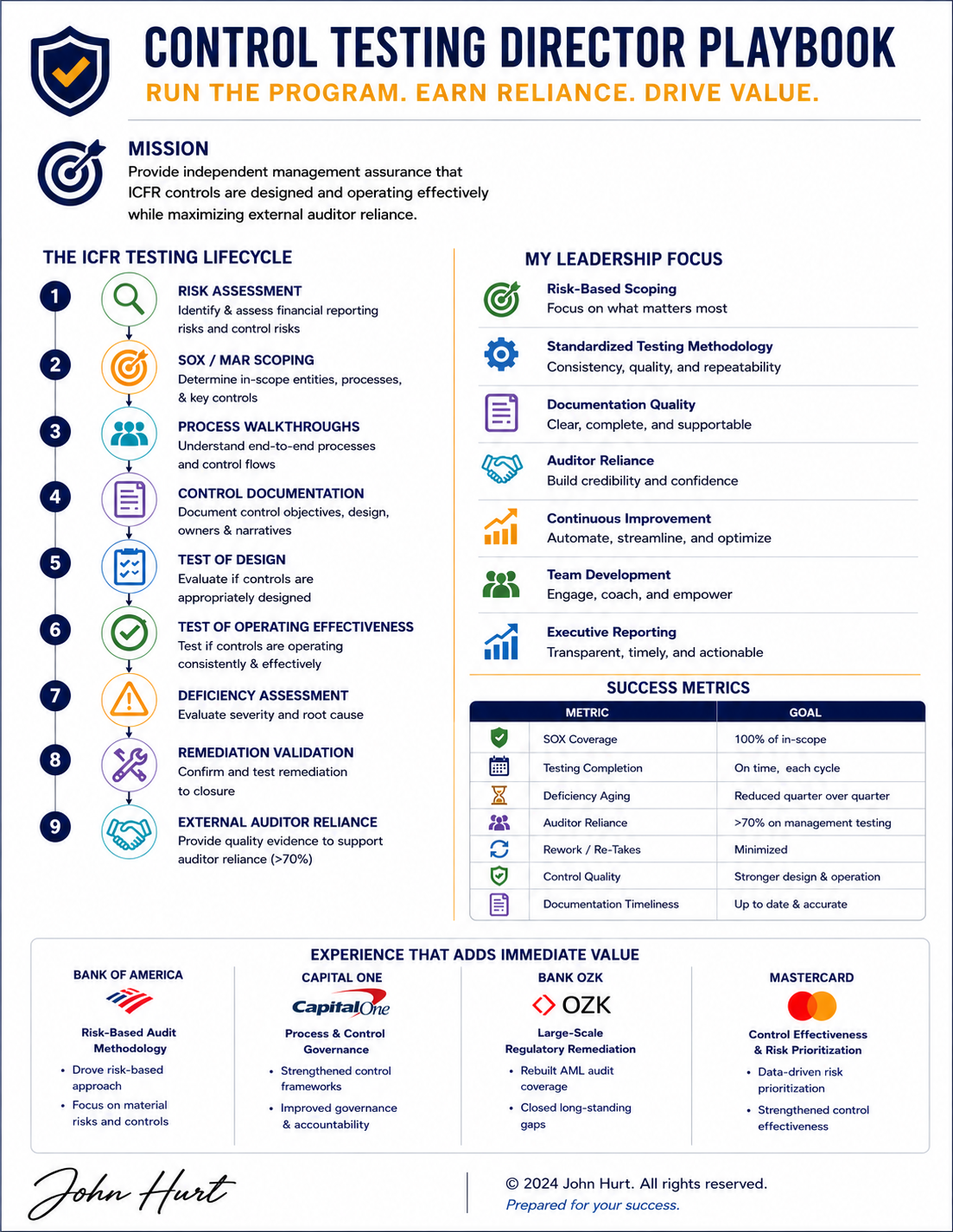 Control Testing & Quality Assurance Playbook