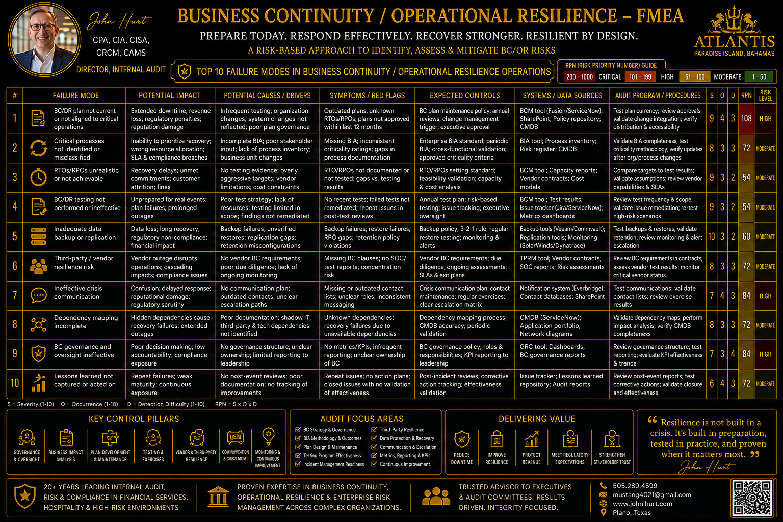BUSINESS CONTINUITY _OPERATIONAL RESILIENCE.png