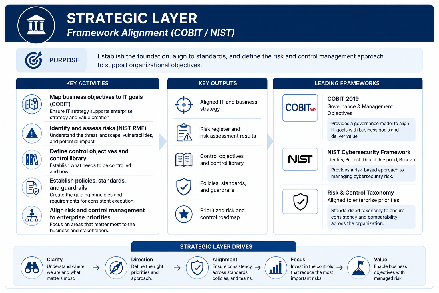 Strategic Layer.png