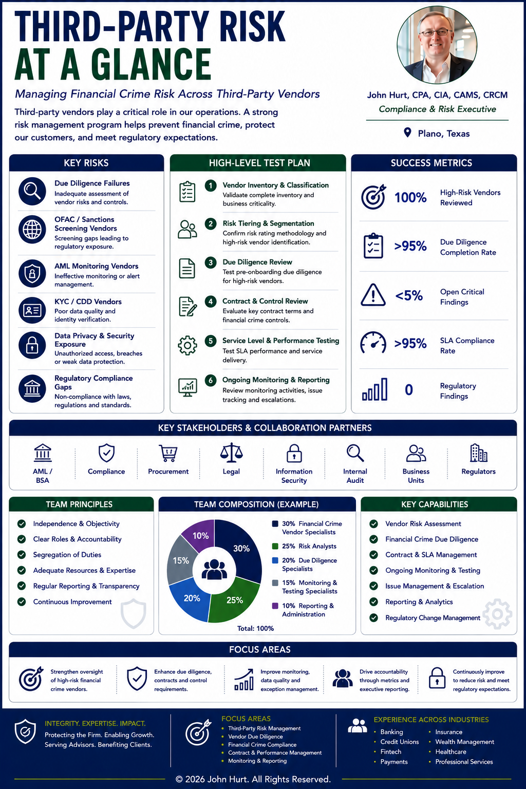third party risk at a glance.png