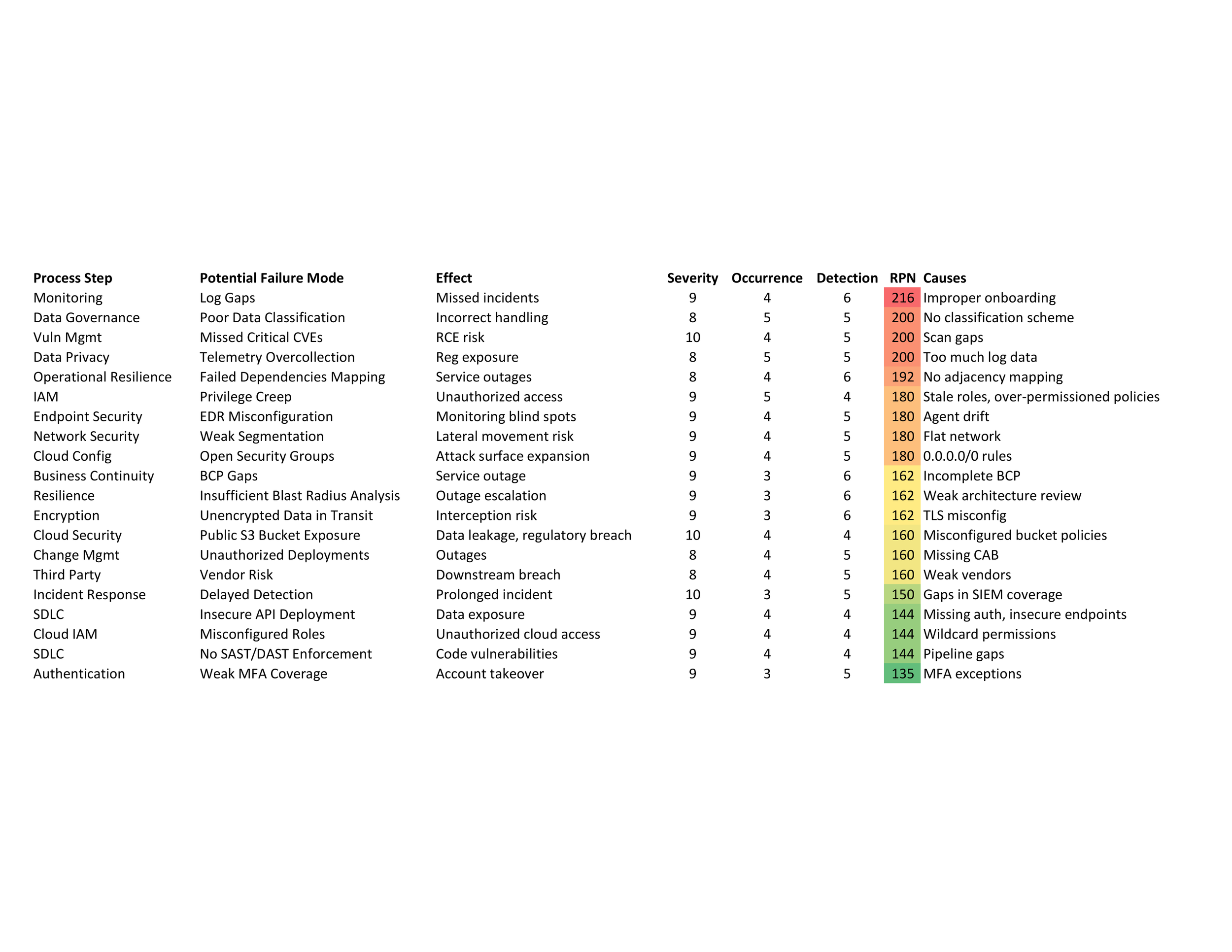 cyber_fmea_page_1 (3).png