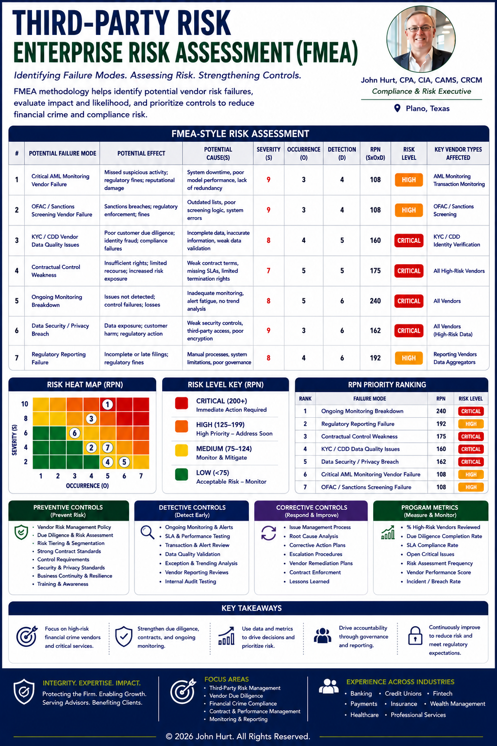 third party risk fmea.png