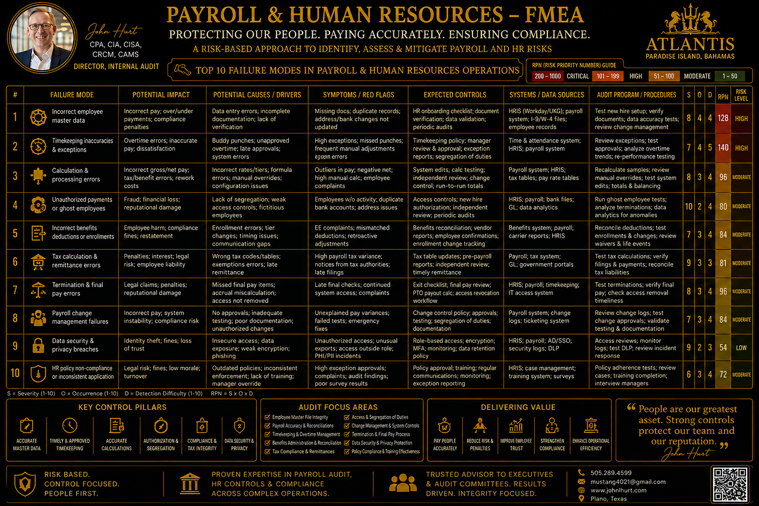 payroll and human resources fmea.png