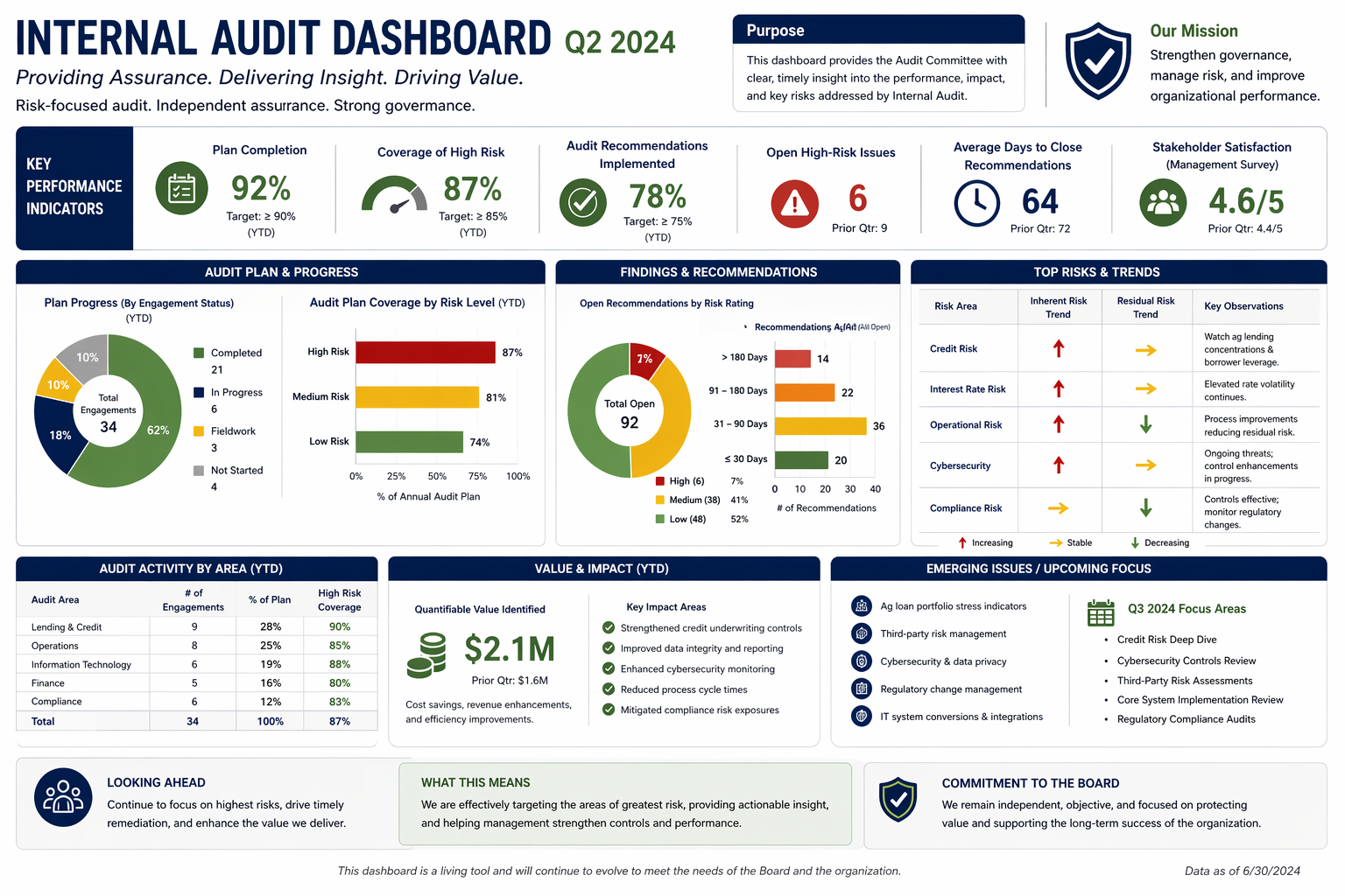 Internal Audit Dashboard.png