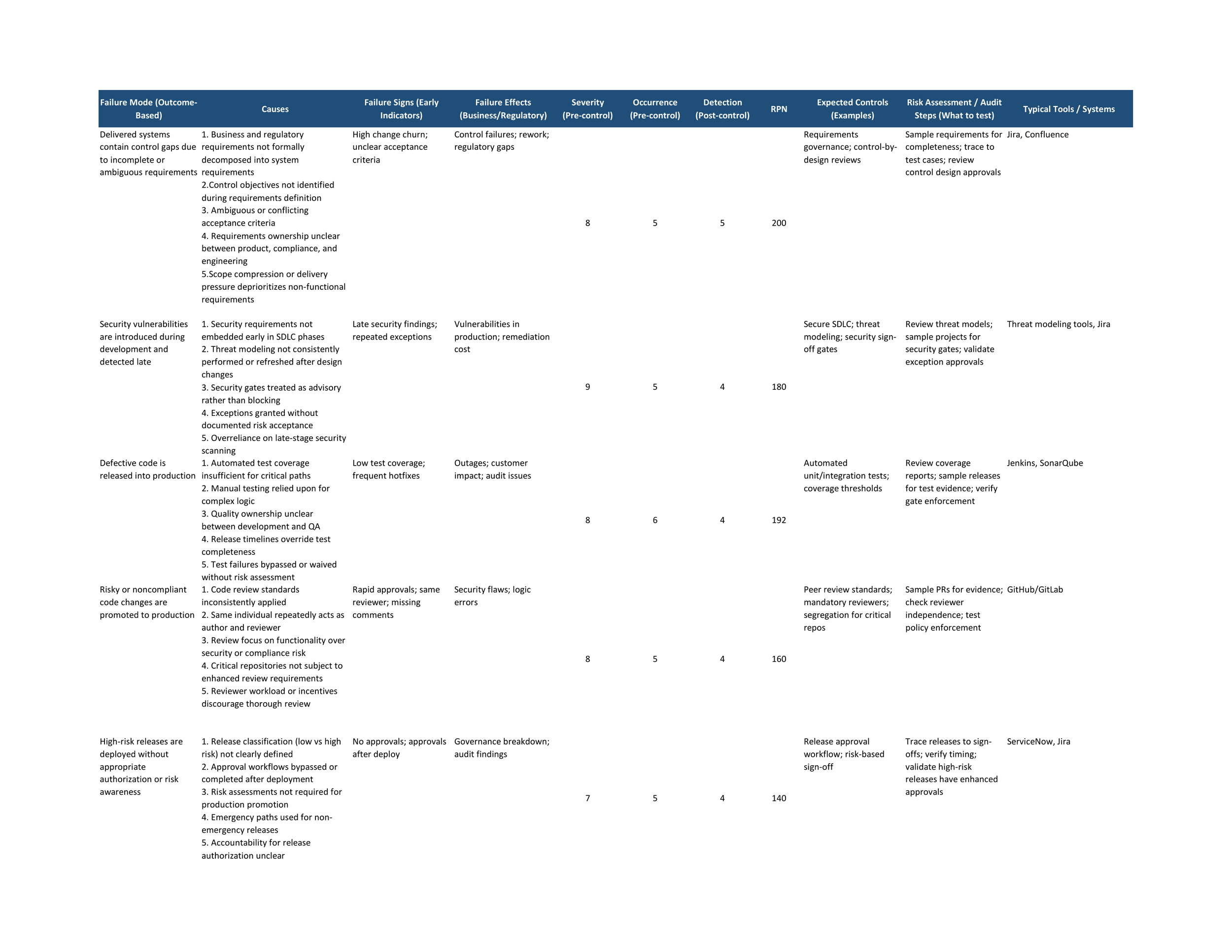 SDLC FMEA part one_page_1.png