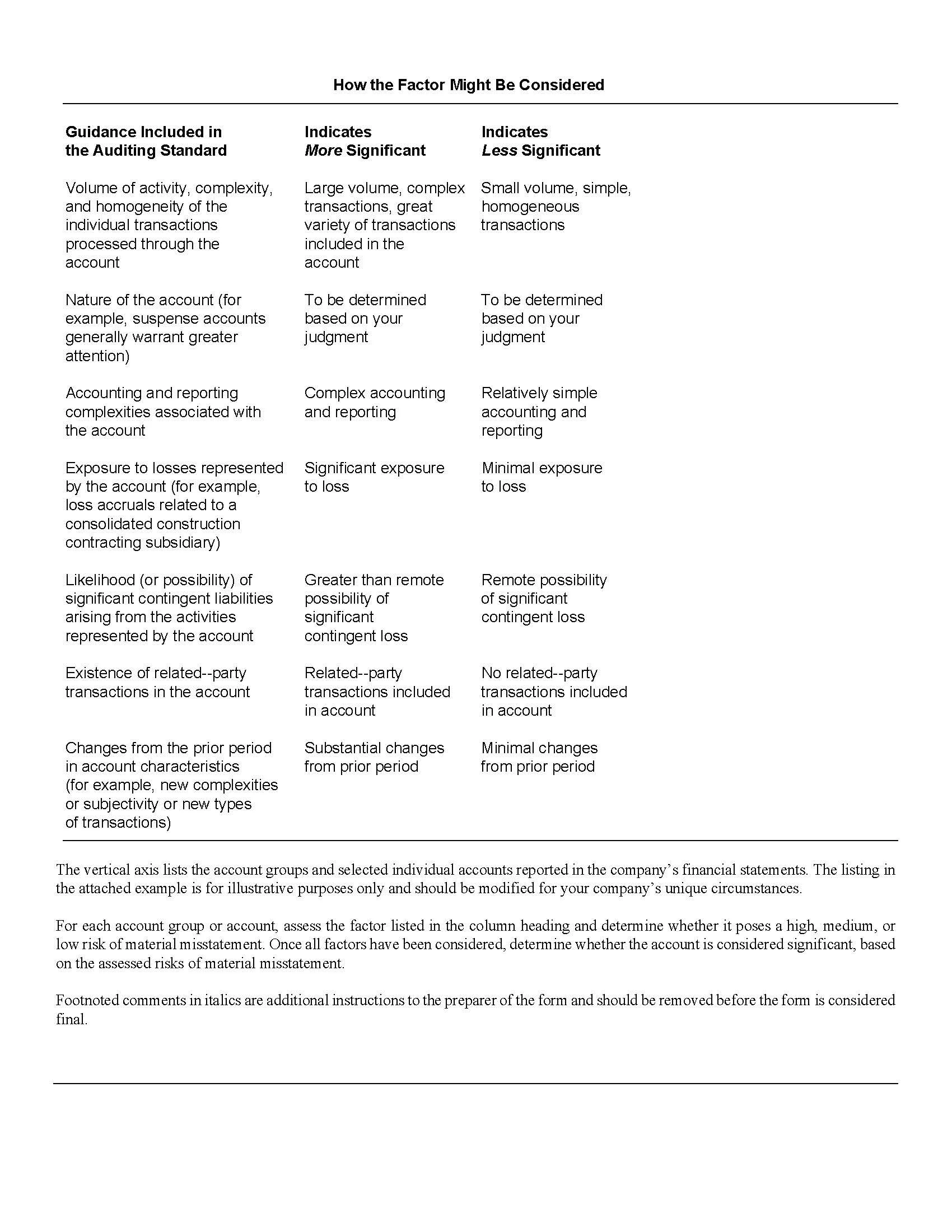 worksheet for determining and documenting significant accounts and disclosures for sox_Page_2.jpg