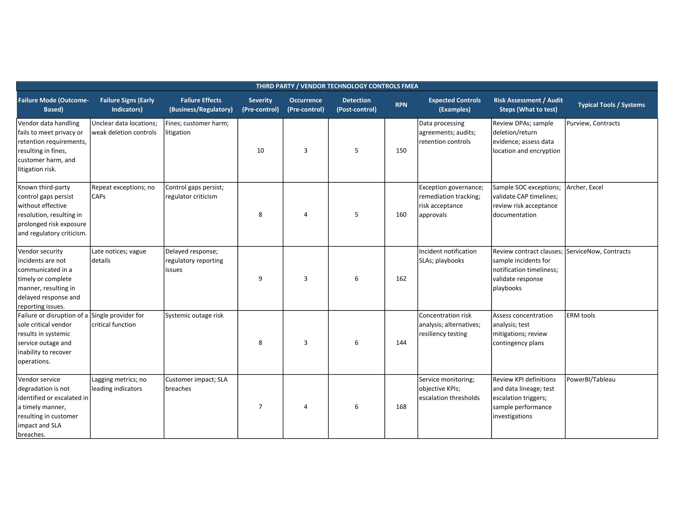 third party vendor technology two_page1 (1).png