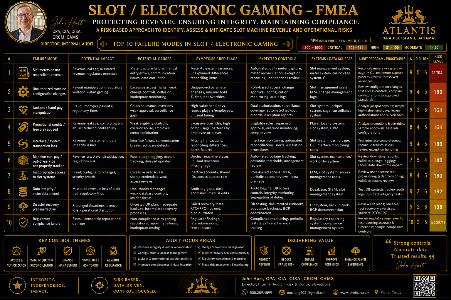 Slot and Electronic Gaming FMEA.png