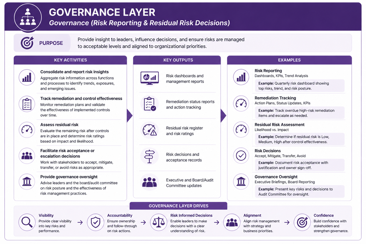 Governance Layer.png