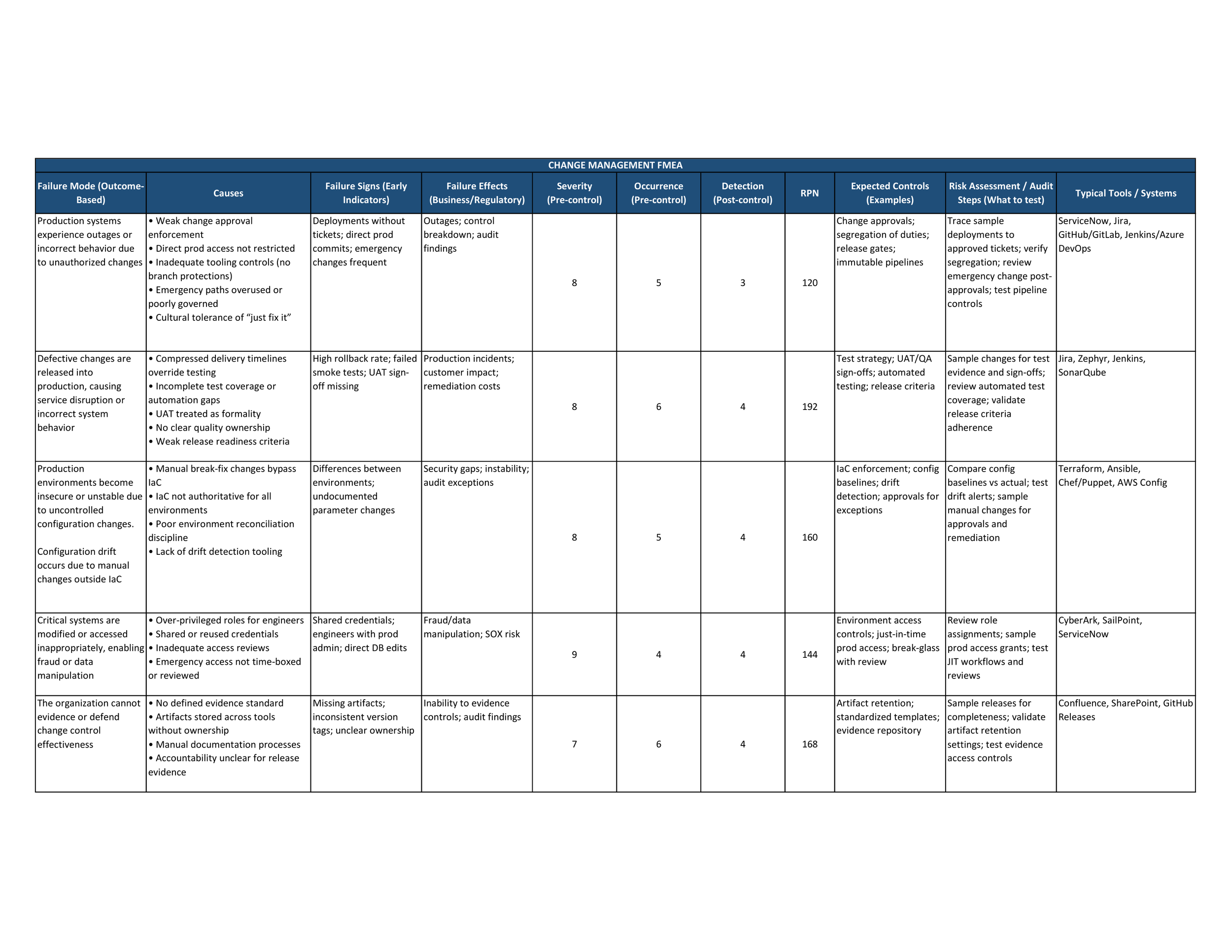 change management fmea part one_page_1.png