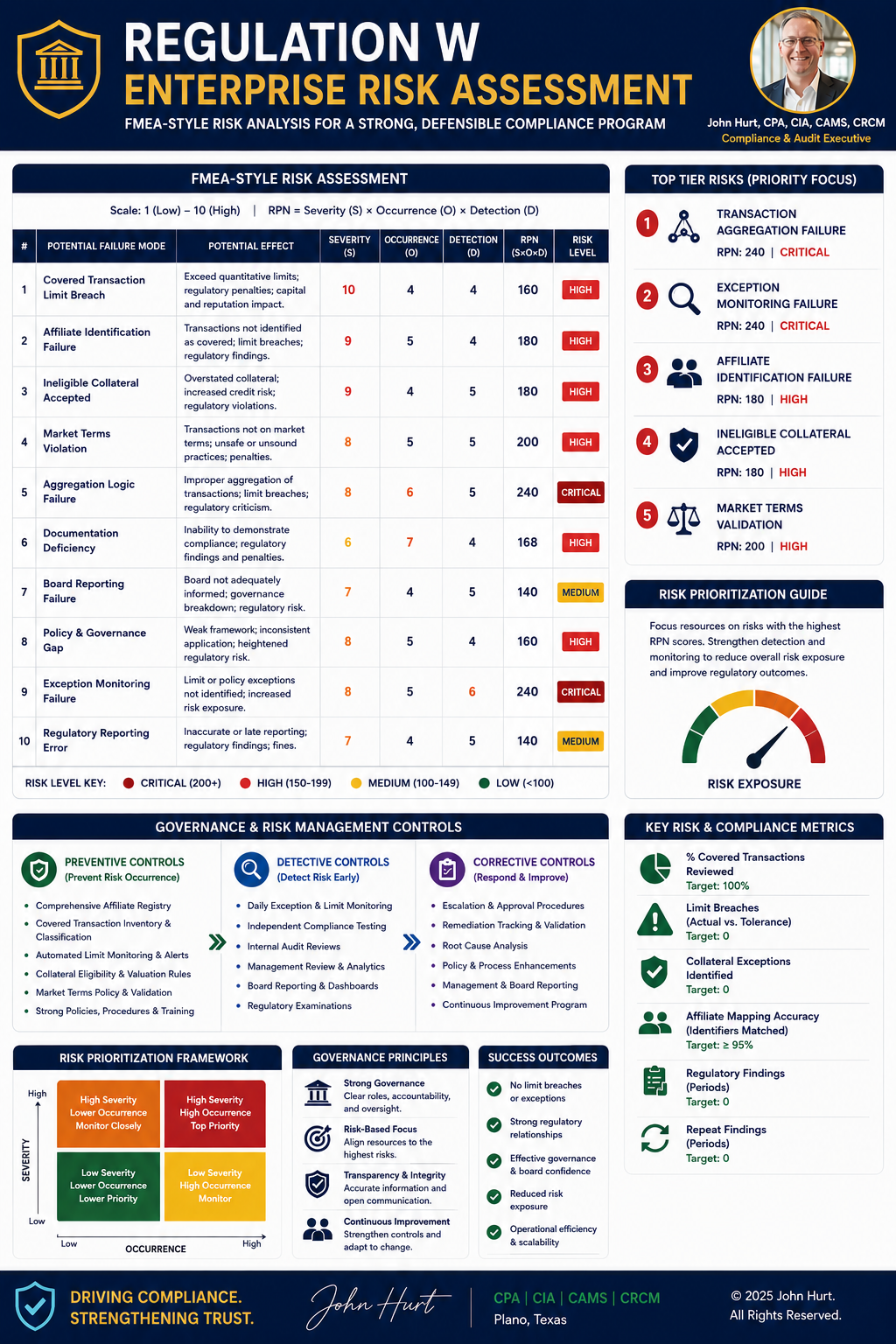 reg w fmea risk assessment.png