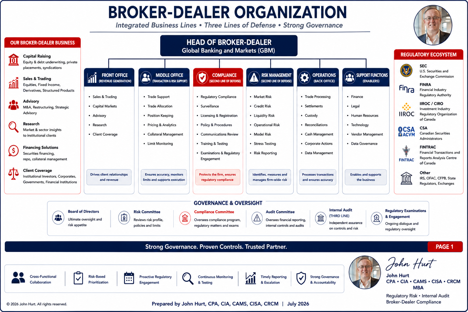 broker dealer organization.png