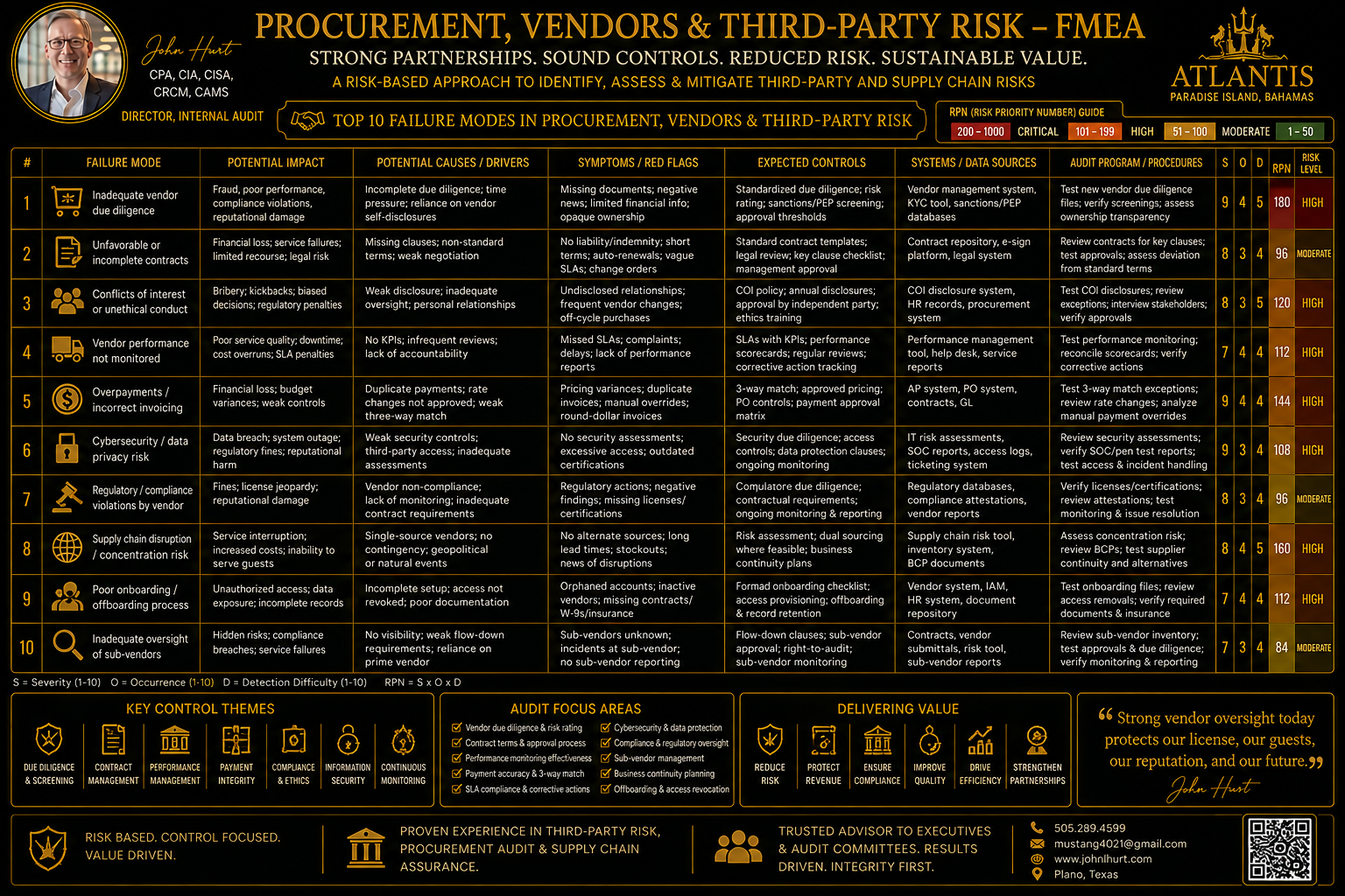 PROCUREMENT, VENDORS & THIRD-PARTY RISK fmea.png