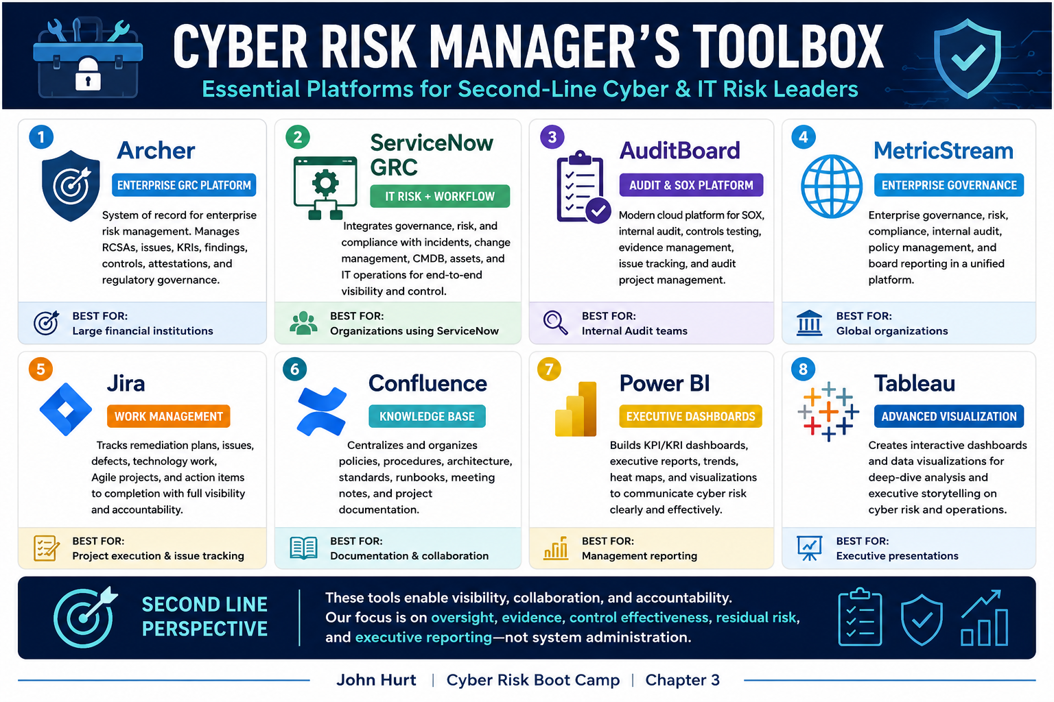 cyber risk manager's tool box.png