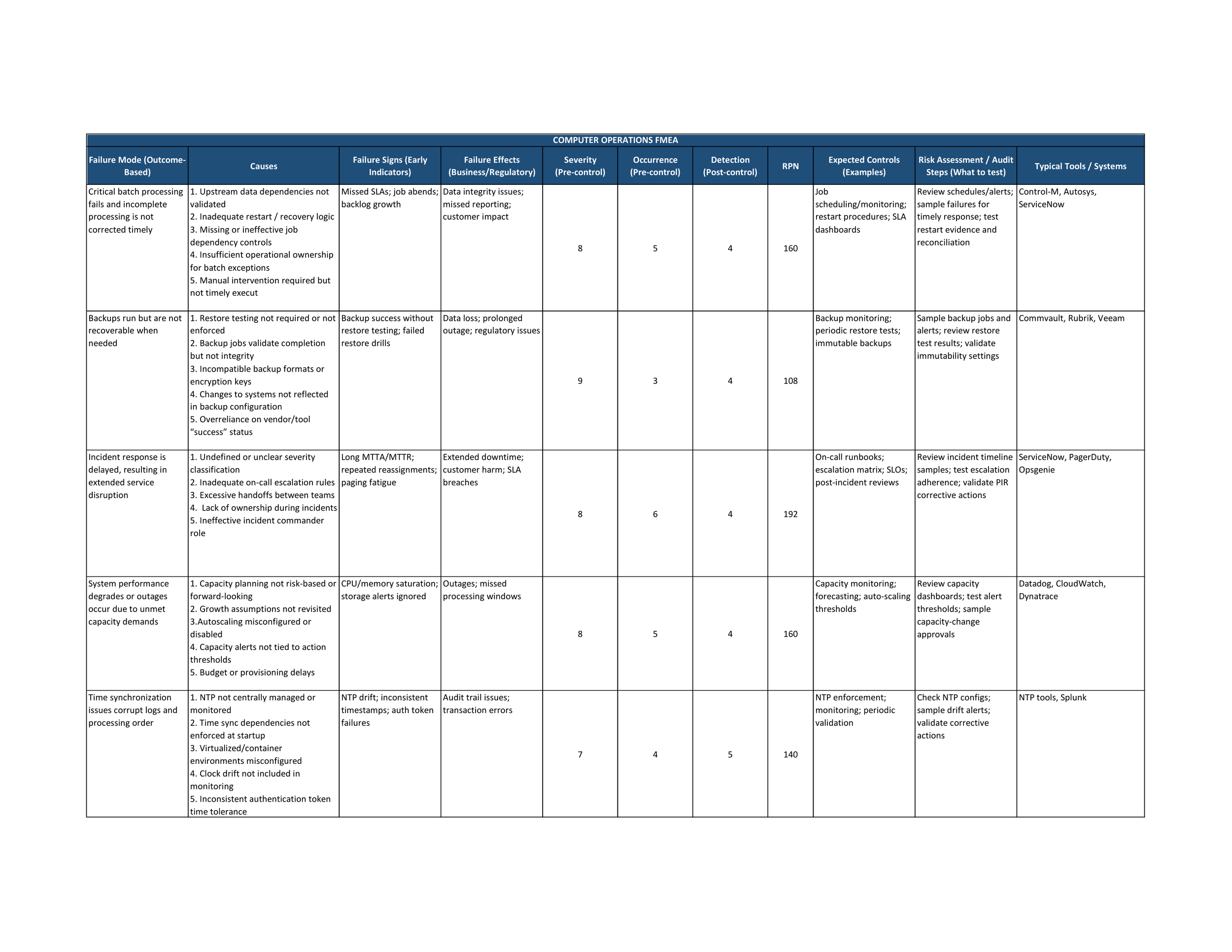 Computer Operations FMEA part one_page_1 (1).png