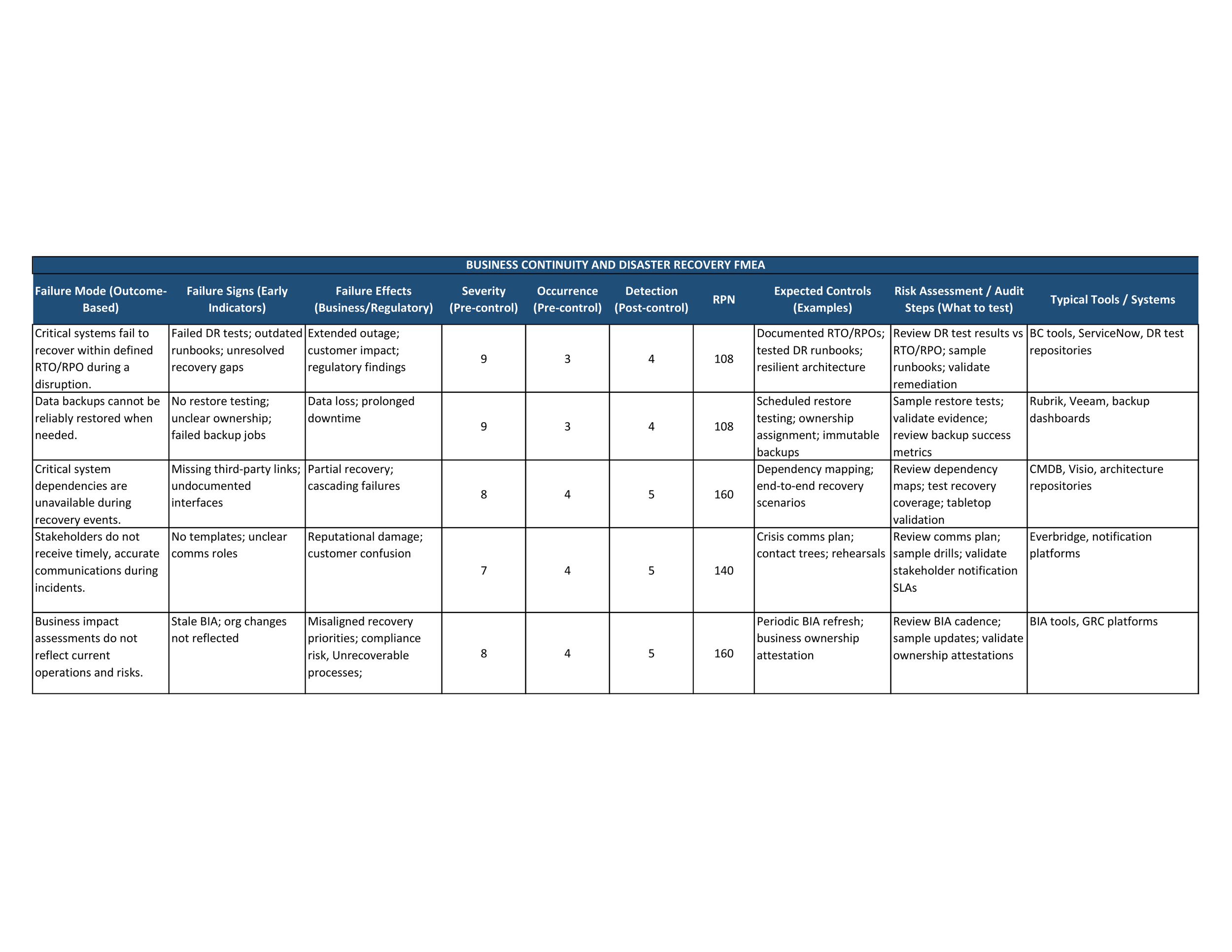 business continuity and disaster recovery one_page1.png