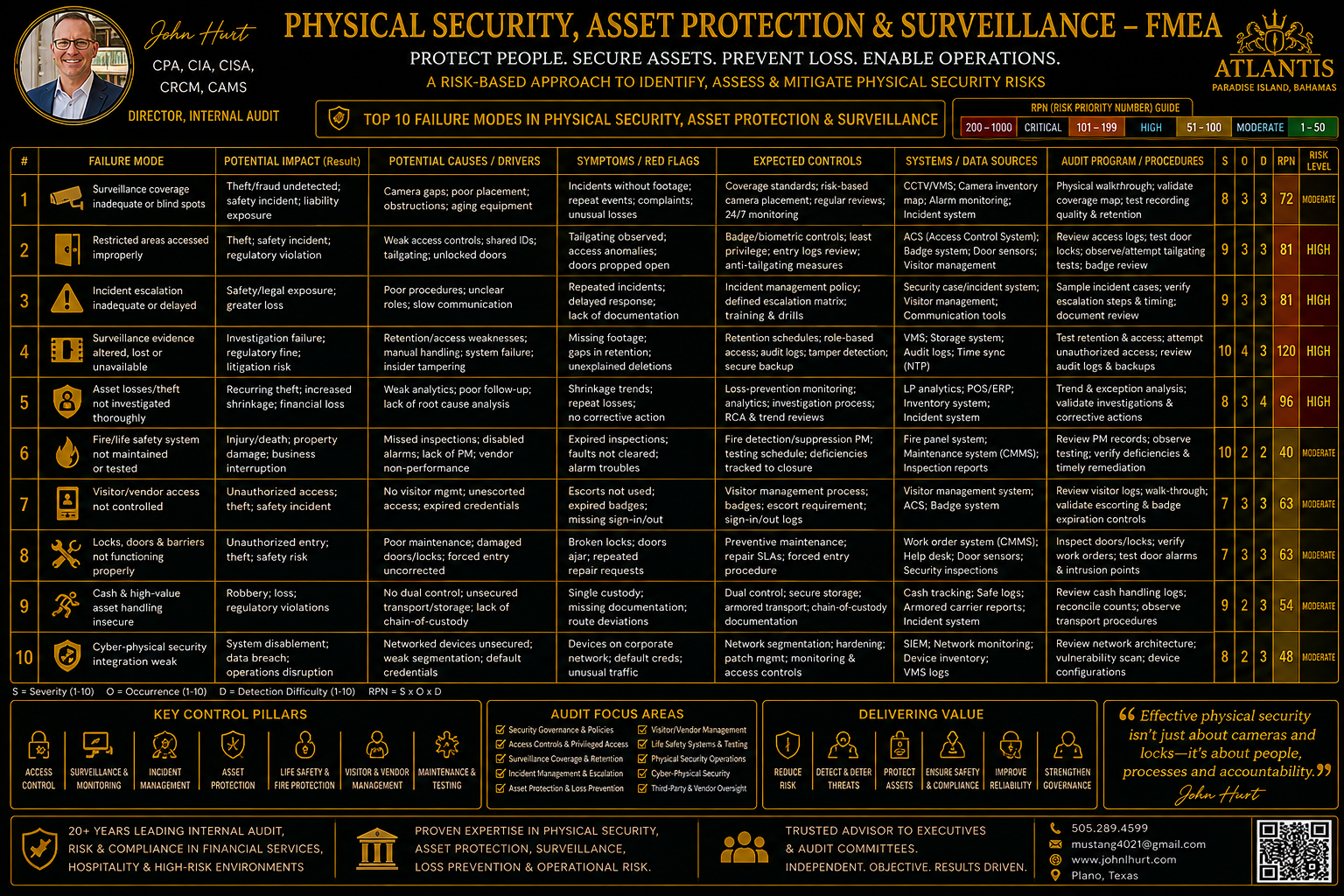 PHYSICAL SECURITY, ASSET PROTECTION  SURVEILLANCE.png