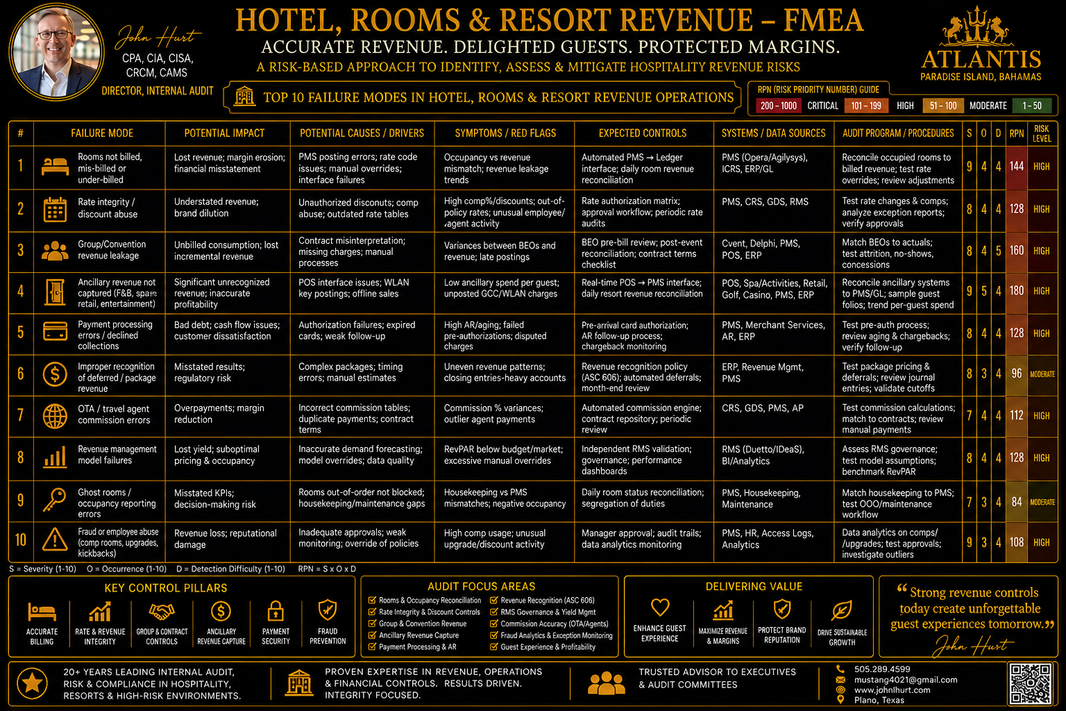 hotel rooms and resort revenue 2.png